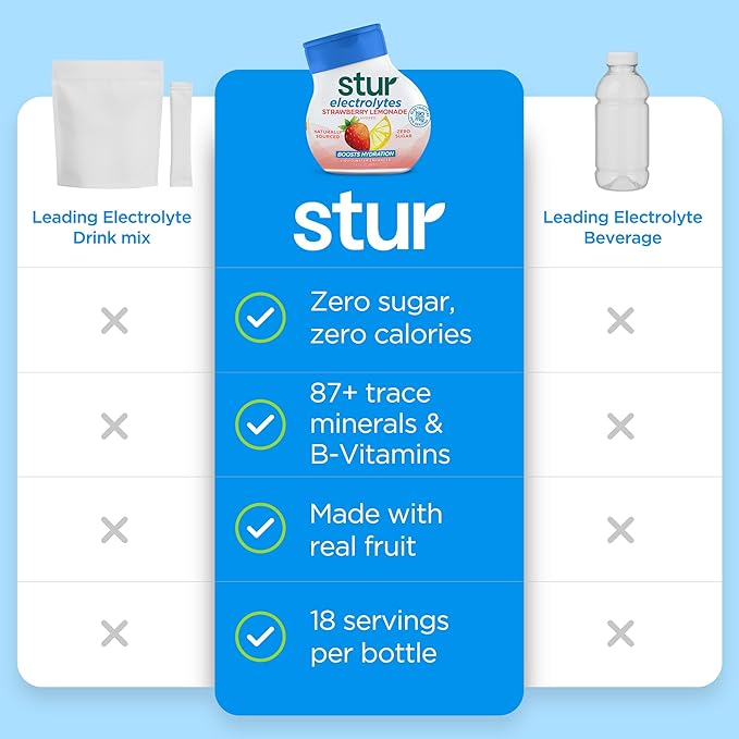 Stur Electrolyte Water Enhancer | Sweetened with Stevia | High in Vitamin C & Antioxidants | Sugar Free | Zero Calories | Keto | Vegan | 5 Bottles, Makes 90 Drinks (Black Raspberry)