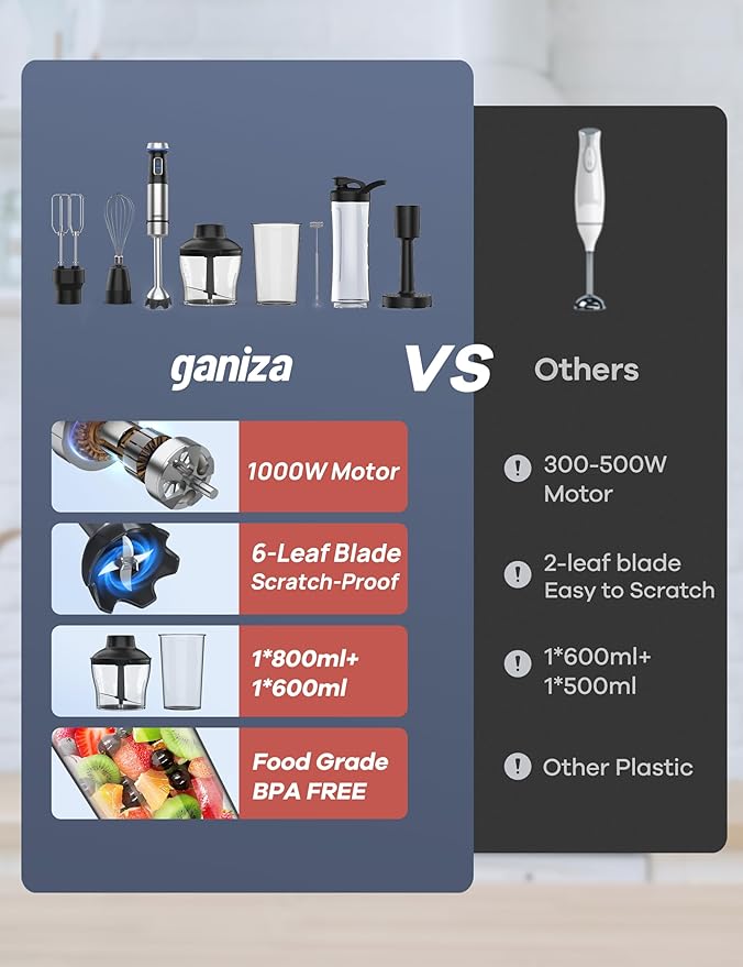 Ganiza Immersion Blender 8 in 1 Hand Blender Max 1000W Heavy Duty Motor, 16 Speed Mode Handheld Blenders Immersion Stainless Steel Sitck Blender Includes 8 Total Pieces