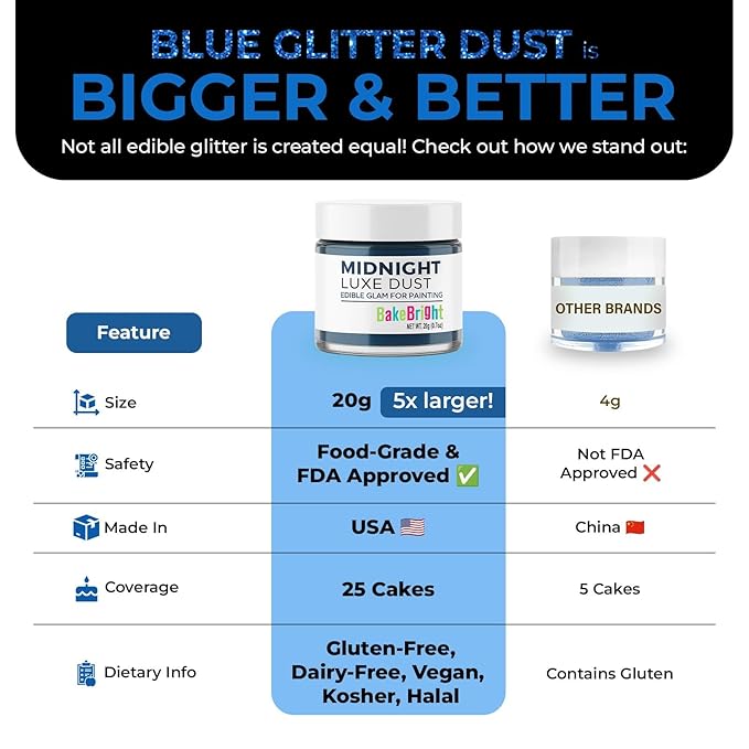 Bulk (20g) Navy Blue Luster Dust Edible Glitter for Cocktails | Premium Edible Navy Blue Luster Dust for Cake Decorations - Edible Glitter for Drinks Cupcakes Cookies Cakes Food Paint