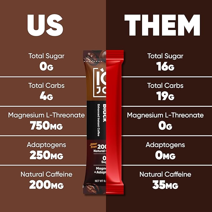 IQJOE Mushroom Coffee Packets (40 Servings) Lion’s Mane, Magtein Magnesium, Antioxidants, Adaptogens - Original Black - Instant Coffee for Focus, Clarity, Mood, Energy Boost - Sugar Free, Keto, Vegan