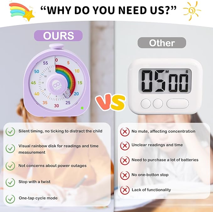 Visual Timer – Rainbow Magnetic Timer for Classroom, 60min/12h Rechargeable Countdown Timers, Silent Pomodoro Timers for Kids & Adults with ADHD