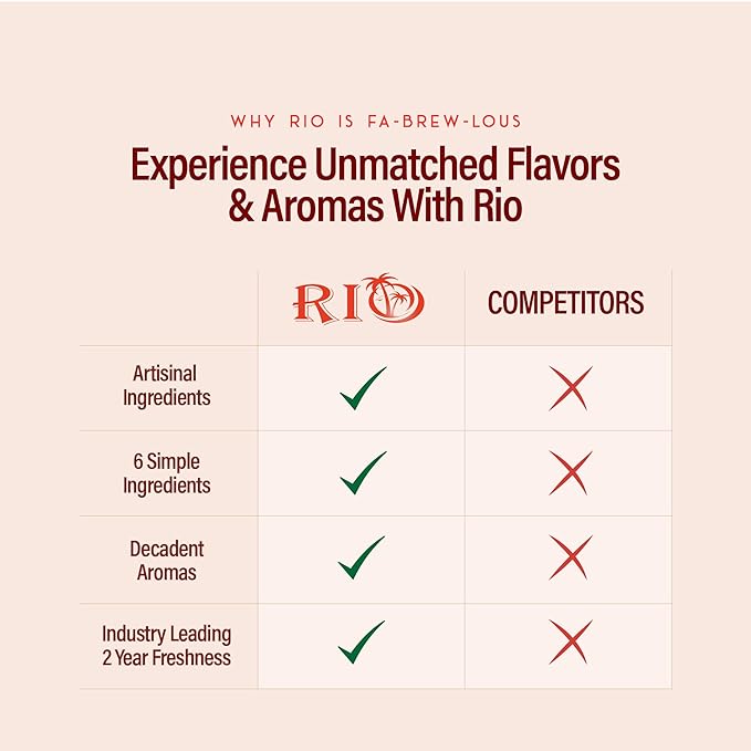 RIO Cinnamon Coffee Syrup, Perfect for Hot or Iced Drinks & Desserts, Warm & Inviting Flavor Sweetened with Pure Cane Sugar, Barista-Grade Flavor Syrups for Coffee Drinks at Home & Work - 700ml