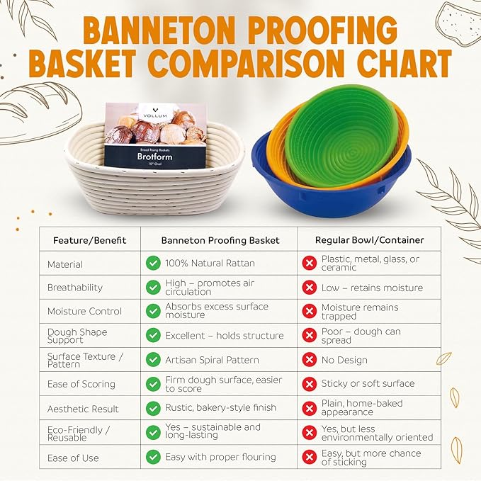 Banneton Bread Proofing Basket Sourdough Proofing Basket for Beginners & Professional Bakers, Handwoven Rattan Cane Bread Maker with Linen for Artisan Breads, 7 x 4 Inch, 0.5-Pound Round