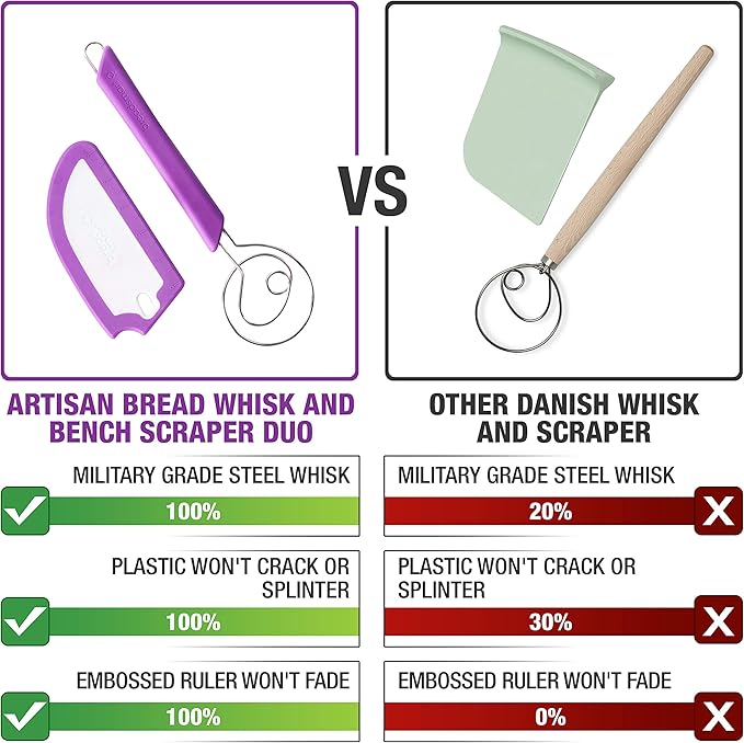Artisan Bread Whisk and Bench Scraper Duo - Essential Dough Mixer Tools - Sourdough Bread Baking Supplies