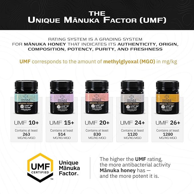 Manuka Hunters UMF 10+/MGO 263+ Certified New Zealand Manuka Honey - 100% Pure Natural Sweetener - Gluten, Dairy Free - Ideal for Tea, Coffee, Smoothies, and Baking - Sustainable - 8.8oz/250g Jar