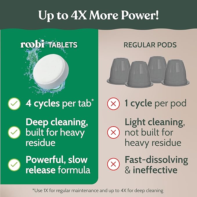 Roobi Descaling and Cleaning Kit Compatible with Nespresso Originaline. Includes 1 Bottle of Descaling Solution, 12 Cleaning Tablets and 1 Reusable Pod. Carbon Neutral. 1 Year Supply.