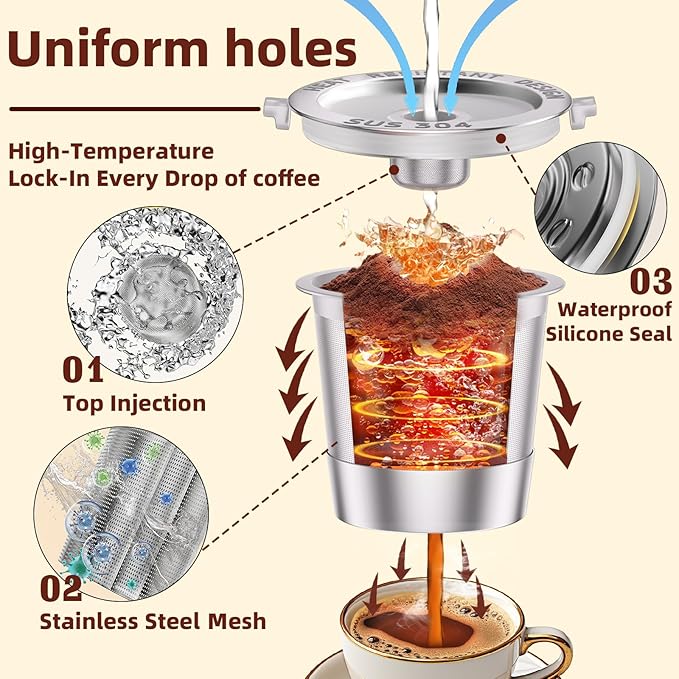 2 Pack Reusable K Cups Coffee Pods for Keurig 1.0: Stainless Steel Refillable K Cups - Reusable Coffee Filters for Keurig Coffee Machine, BPA-Free, SUS 304‌, Scoop, Heat Resistant Handles