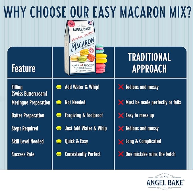 French Macaron Baking Mix Kit with Swiss Buttercream Filling - Makes 48 Shells Depends on Pastry Size - Gluten-Free and Delicious Pastries - Single Step - Perfect for Beginners & Expert Bakers