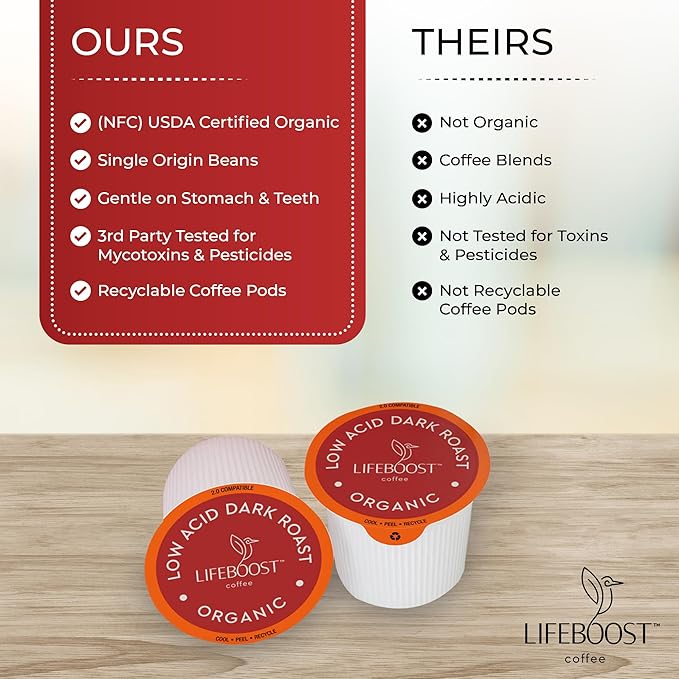 Lifeboost Dark Roast Low Acid Coffee K Cups - Single Origin Mold Free Non-GMO Organic Coffee Pods - Compatible with Keurig & Keurig 2 Machines - 10 Count