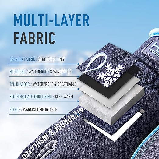 HANDLANDY Waterproof Insulated Work Gloves, 3M Thinsulate Thermal Winter Gloves for Men Women Touch Screen, Warm Ski Snowboard Cold Weather Gloves (XL, Blue)