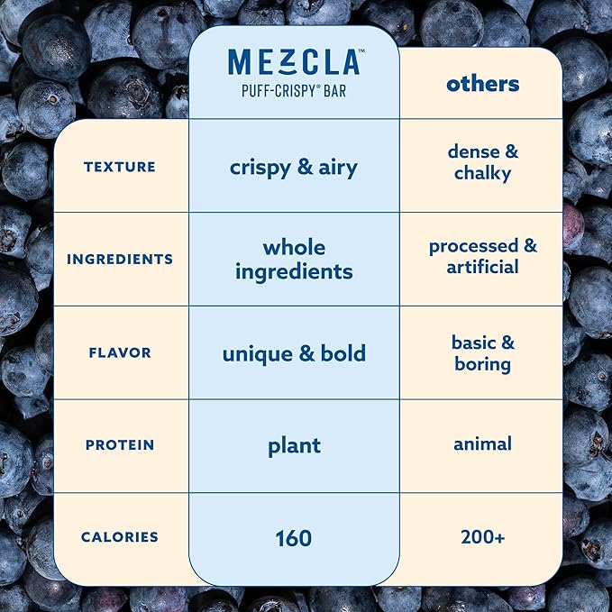Mezcla Vegan Protein Bars, Gluten Free Snack Made with Pea Protein, Organic Vanilla, Blueberries and Other Premium Ingredients, Healthy Snacks, Canadian Maple Blueberry, 10g of Protein, 12 Pack