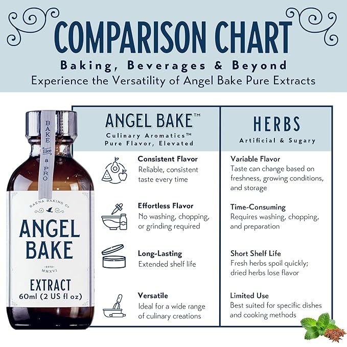 Pure Lemon Extract 5x Strength – for Baking & Mixology – Natural Flavoring, Kosher, Keto Friendly, Vegan, Gluten-Free – Enhance Desserts and Beverages (2 Oz Extract with Latex-Free Dropper & Spritzer)
