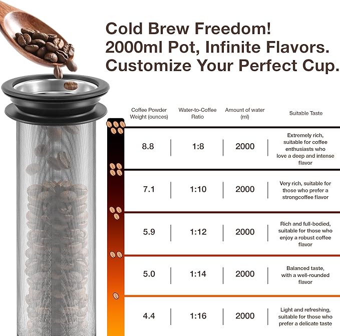 TRINIDa Cold Brew Pitcher, 2000ml/67oz High Borosilicate Glass, -4°F to 266°F, Stainless Steel 150 Mesh, Easy Clean, Family Size, Glass Pitcher, Ideal coffee gifts, Cold Brew Coffee Maker
