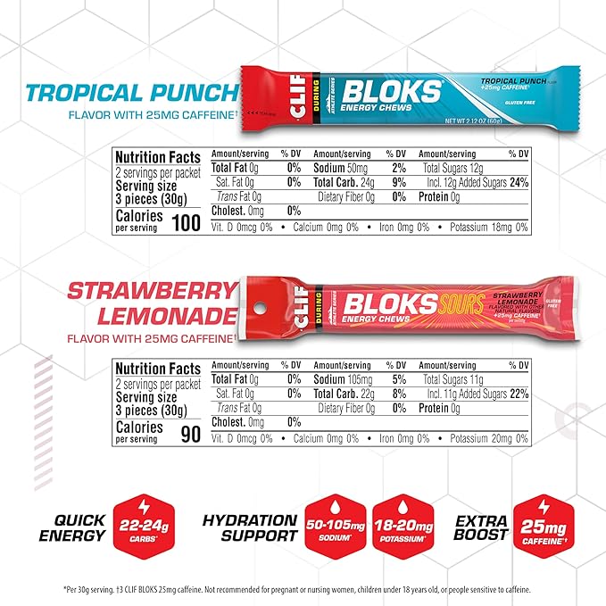 CLIF BLOKS - Energy Chews with Caffeine - Variety Pack - Non-GMO - Plant Based - Fast Fuel for Cycling and Running - Quick Carbohydrates and Electrolytes - 2.12 oz. Packets (8 Count)