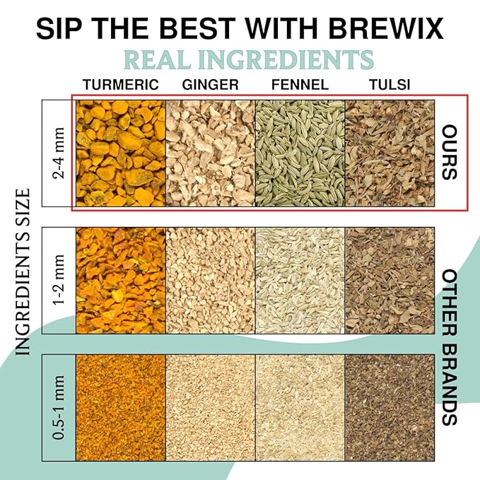 BREWIX, Ayurvedic Detox Herbal Tea Bags (30 Pyramid Tea Bags) Caffeine-Free Herbal Tea | Cleansing Formula with Traditional Ayurvedic Herbs | Supports Digestion, Balance & Daily Vitality