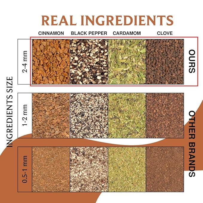 BREWIX, Masala Chai Tea Bags (25 Pyramid Tea Bags) Strong, Robust & Spicy - Pure Ingredients | Black Tea, Cinnamon, Ginger, Black Pepper, Cardamom & Cloves, Packed in Resealable Ziplock Pouch