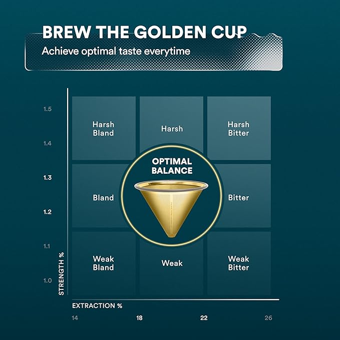 OVALWARE Paperless Stainless Steel Pour Over Coffee Filter – Reusable and Permanent Coffee Cone Dripper for Ovalware, Chemex, Hario and Other Carafes (Titanium Gold)