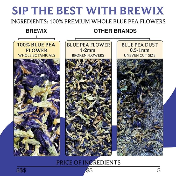 BREWIX, Butterfly Pea Flower Herbal Tea Loose Leaf (40+ Cups,1.41oz/40g) | Caffeine Free | Premium Dried Butterfly Pea Flowers For Blue & Purple Drinks, Food Coloring