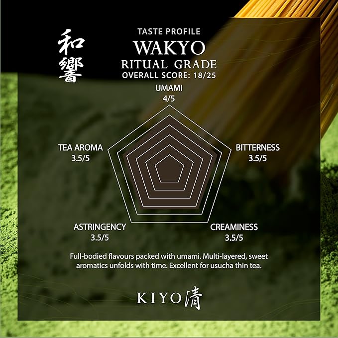 Kiyo Matcha Ritual Grade Wakyo Ceremonial Uji Matcha - Pure Japanese First Harvest Ceremonial Grade Matcha Green Tea Powder from Uji, Japan (40g/1.4oz)