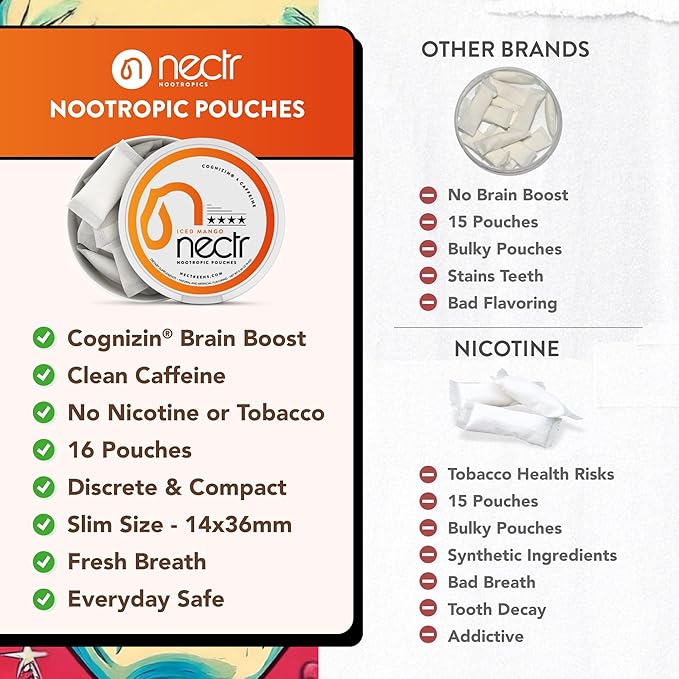 Nectr Energy Nootropic Pouches – Glacial Green Wintergreen Caffeine Pouches with Cognizin® Citicoline. Sugar-Free Brain Treats. Smooth, Sustained Focus & Energy Supplement - 1 Puck of 16pcs