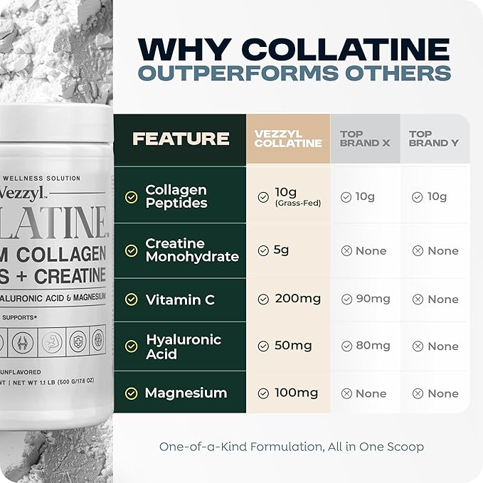 Collatine - Premium Collagen Peptides + Creatine with Vitamin C, Hyaluronic Acid and Magnesium for Skin, Hair, Nails, Bone & Joint, Muscle, Immune and Cognitive Aid (.55 LB (250 G/8.8 OZ)