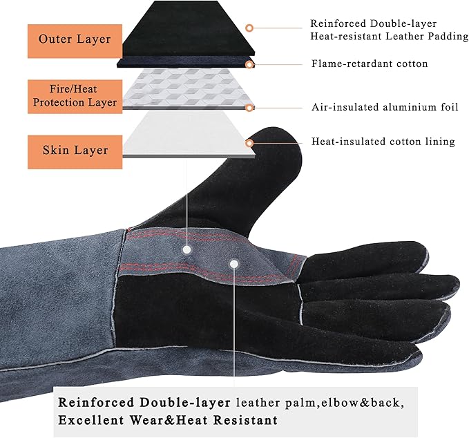 RAPICCA Fireplace Gloves Fire Heat Resistant: Grey 16IN 662℉- Fireproof Leather for Fireplace Fire pit Wood stove Campfire Furnace BBQ Grill Oven Stick Mig Welding Welder Gear - Birthday Gift for men