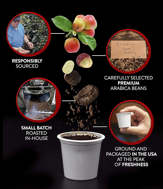 Brooklyn Beans Oh Fudge Gourmet Coffee Pods - Compatible with Keurig K Cup Brewers Including 2.0 Machines, 40 Count, Rich Chocolate Flavored