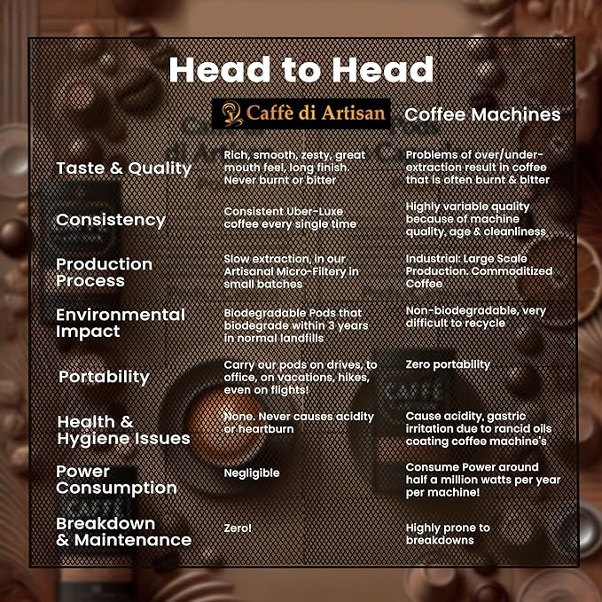 Caffè di Artisan Liquid Coffee Pods – Premium Single-Serve for Cold Brew, Iced & Hot Coffee – Machine-Free, Eco-Friendly, Ready in Seconds. Rich Raro Arabica, Medium Roast with Frother – 24 Count.